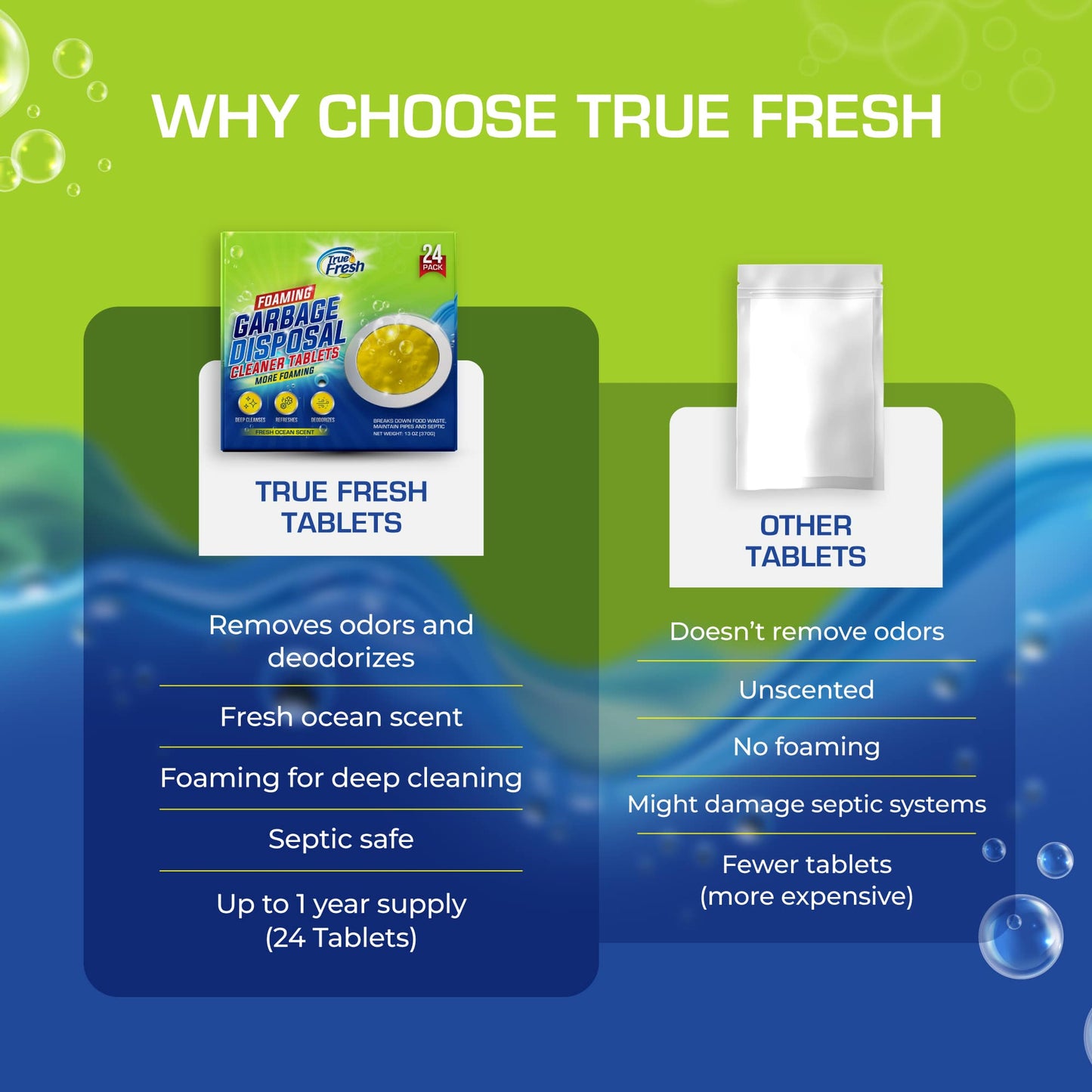 True Fresh Garbage Disposal Cleaner Tablets - 24 Count